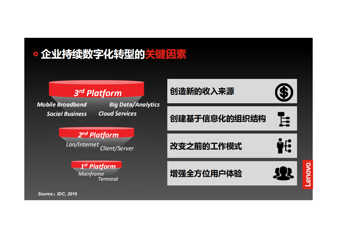 助力企业IT从支持到引领联想IT管理服务_ITIL之家(www.itilzj.com)_.PDF 第4页