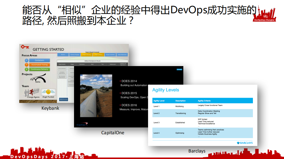 海外传统企业+DevOps+转型的若干案例_ITIL之家(www.itilzj.com)_.PDF 第9页
