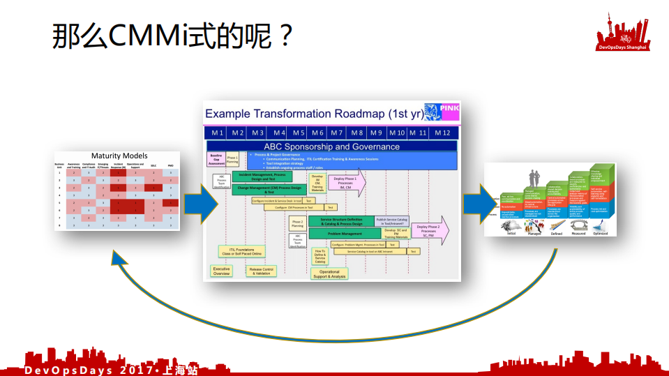 海外传统企业+DevOps+转型的若干案例_ITIL之家(www.itilzj.com)_.PDF 第10页