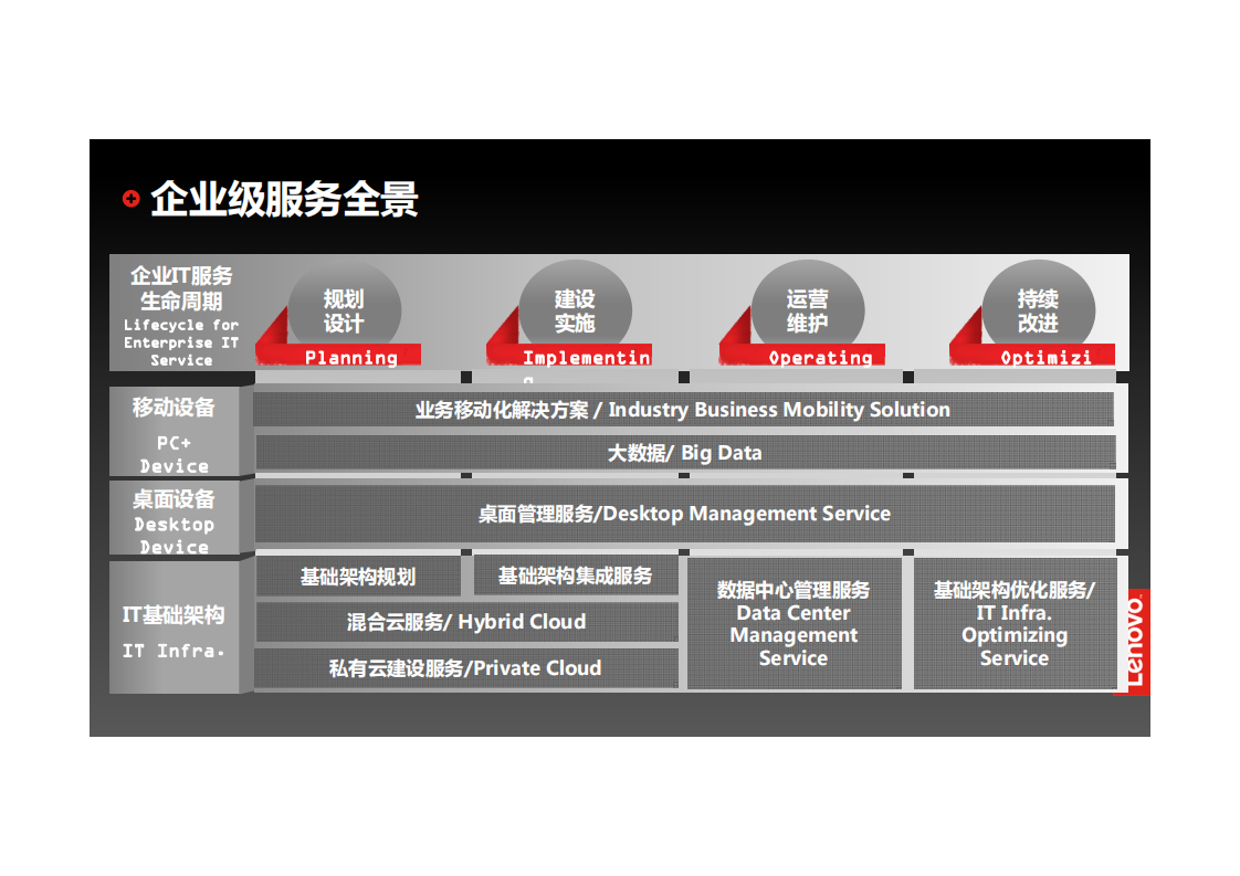 助力企业IT从支持到引领联想IT管理服务_ITIL之家(www.itilzj.com)_.PDF 第7页