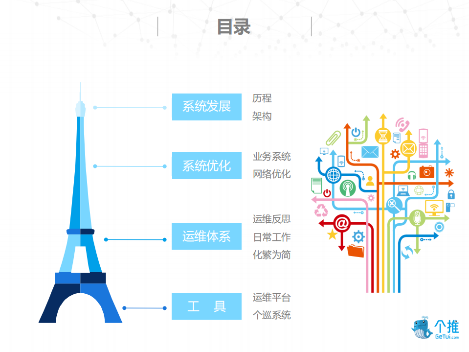 个推系统优化与运维_ITIL之家(www.itilzj.com)_.PDF 第2页