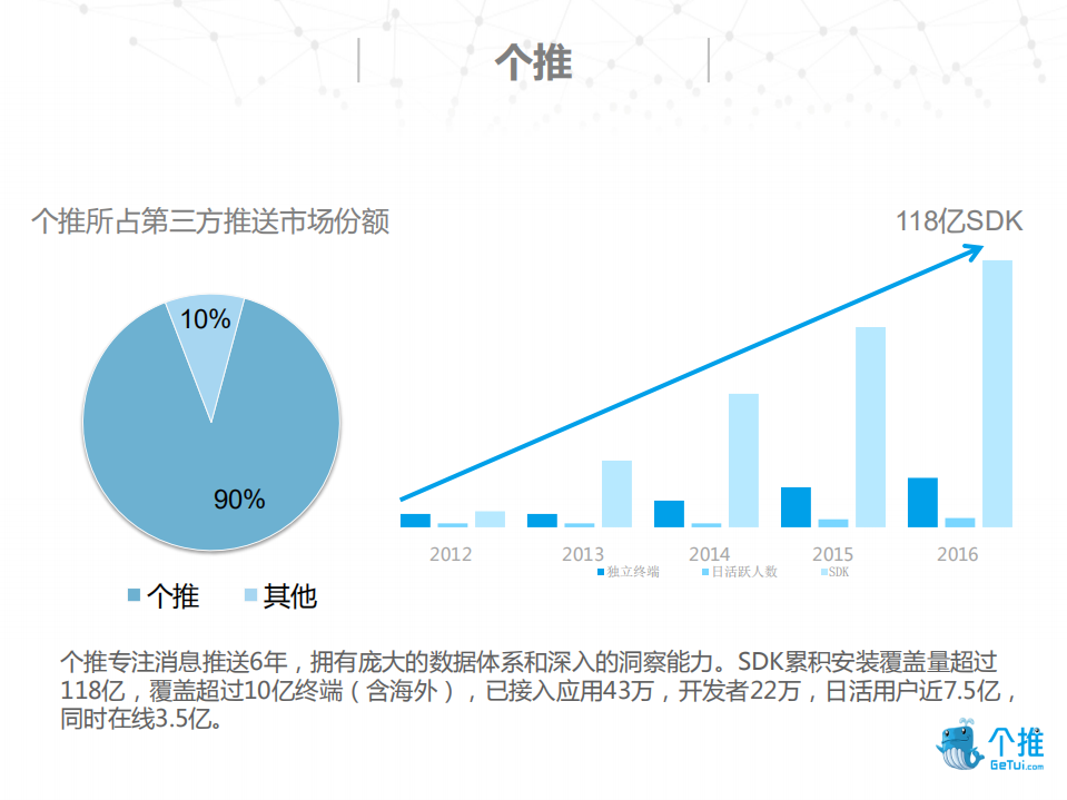 个推系统优化与运维_ITIL之家(www.itilzj.com)_.PDF 第3页