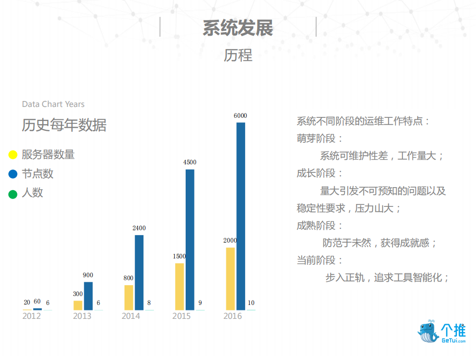 个推系统优化与运维_ITIL之家(www.itilzj.com)_.PDF 第4页