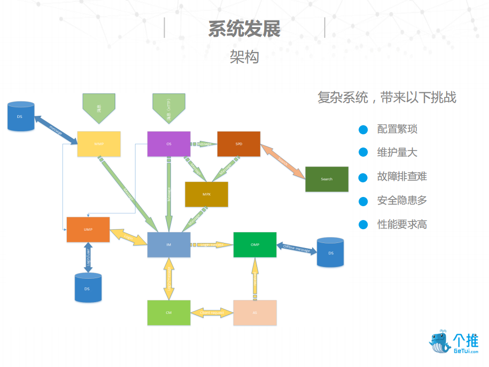 个推系统优化与运维_ITIL之家(www.itilzj.com)_.PDF 第5页