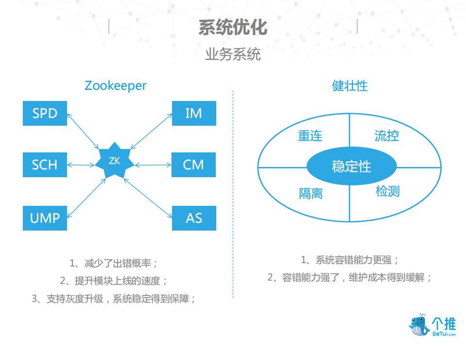 个推系统优化与运维_ITIL之家(www.itilzj.com)_.PDF 第6页