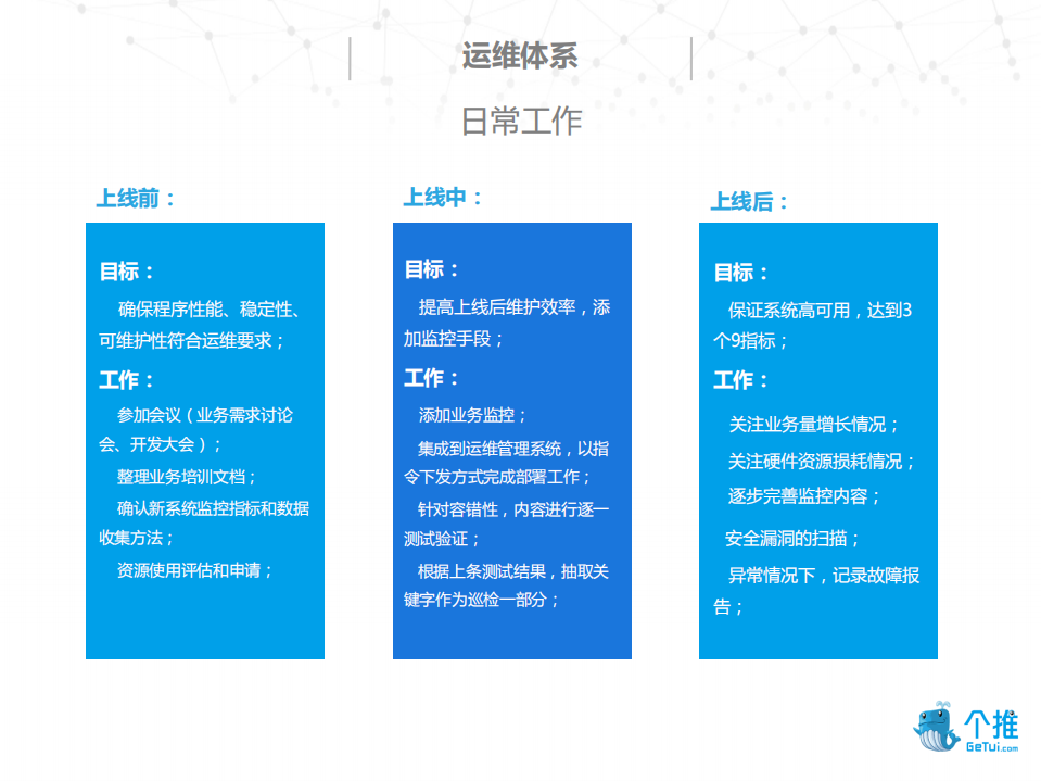个推系统优化与运维_ITIL之家(www.itilzj.com)_.PDF 第9页