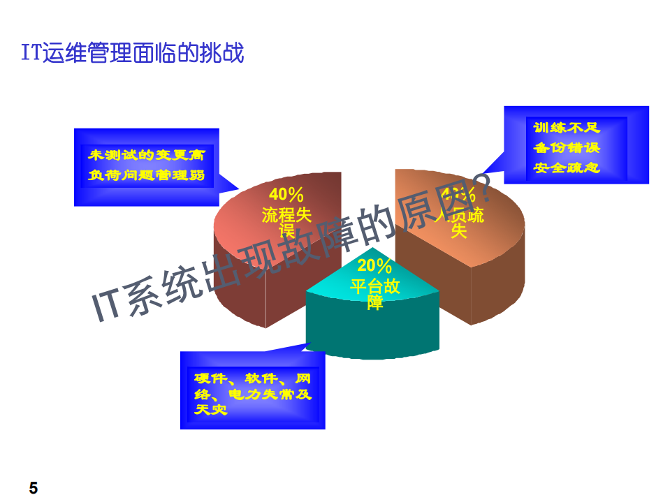 IT运维管理方案_ITIL之家(www.itilzj.com)_.PDF 第5页