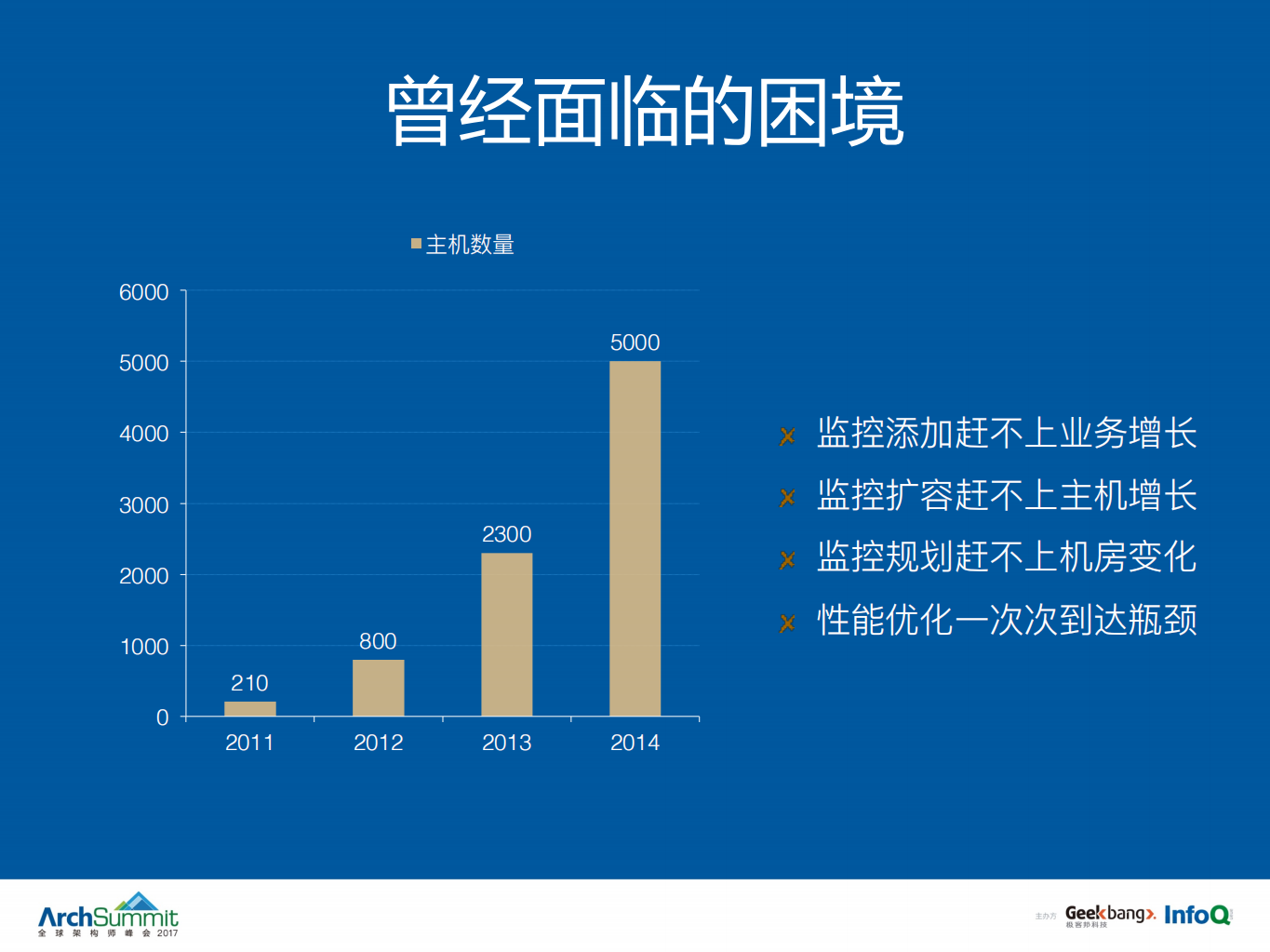 小米监控实践之路_ITIL之家(www.itilzj.com)_.PDF 第3页