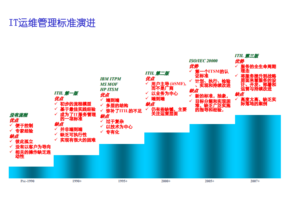 IT运维管理方案_ITIL之家(www.itilzj.com)_.PDF 第10页