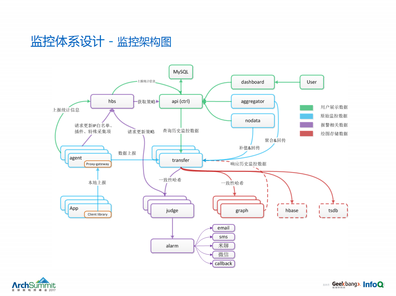 小米监控实践之路_ITIL之家(www.itilzj.com)_.PDF 第6页
