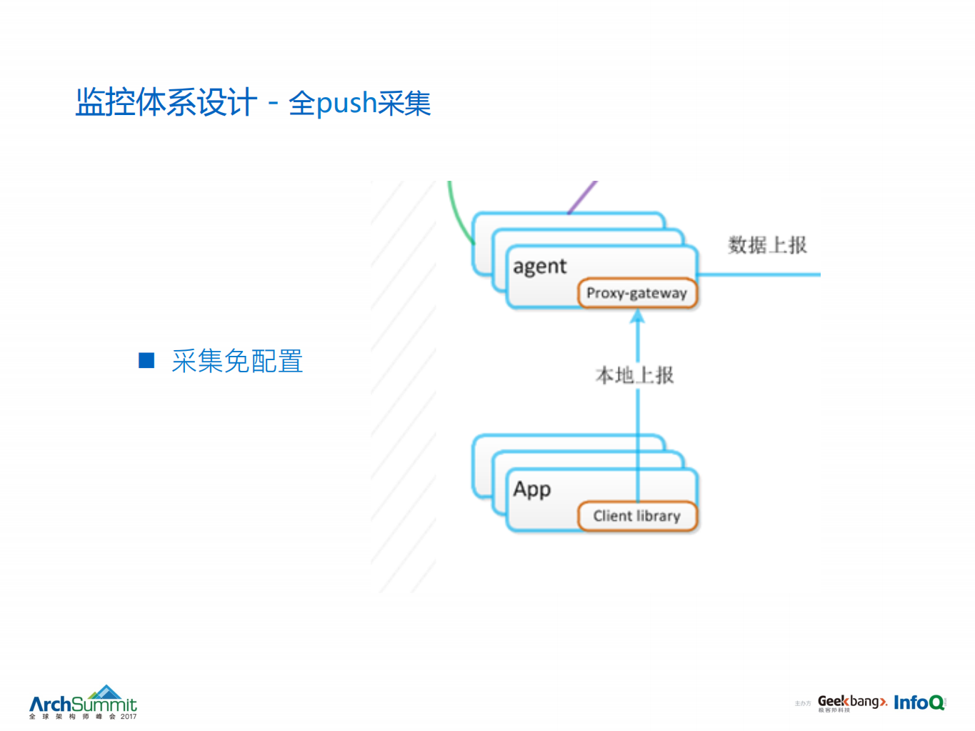 小米监控实践之路_ITIL之家(www.itilzj.com)_.PDF 第7页