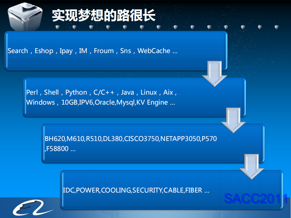 无状态运维_ITIL之家(www.itilzj.com)_.PDF 第4页