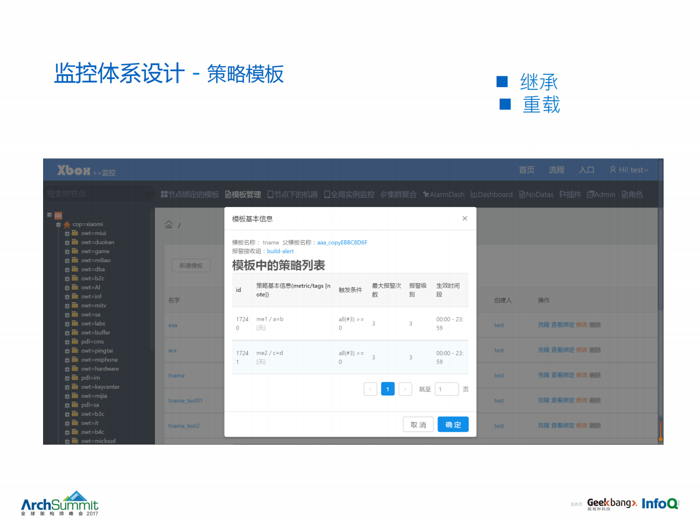 小米监控实践之路_ITIL之家(www.itilzj.com)_.PDF 第9页