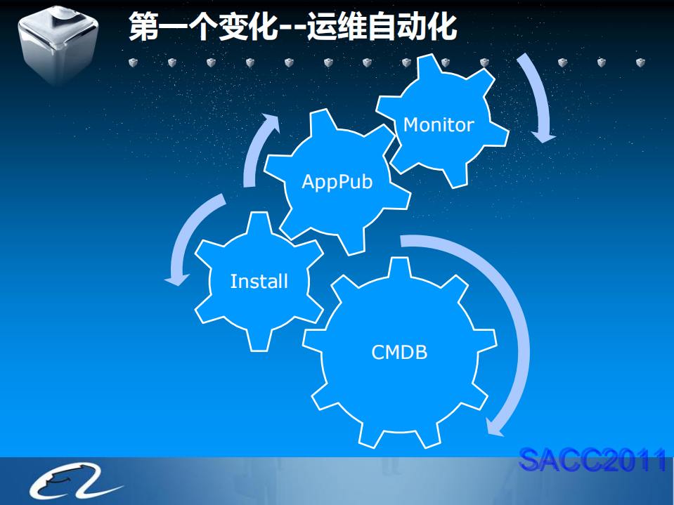 无状态运维_ITIL之家(www.itilzj.com)_.PDF 第7页