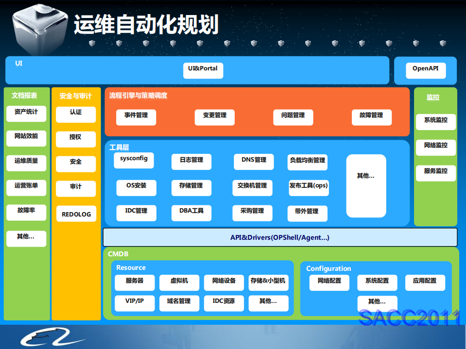 无状态运维_ITIL之家(www.itilzj.com)_.PDF 第8页