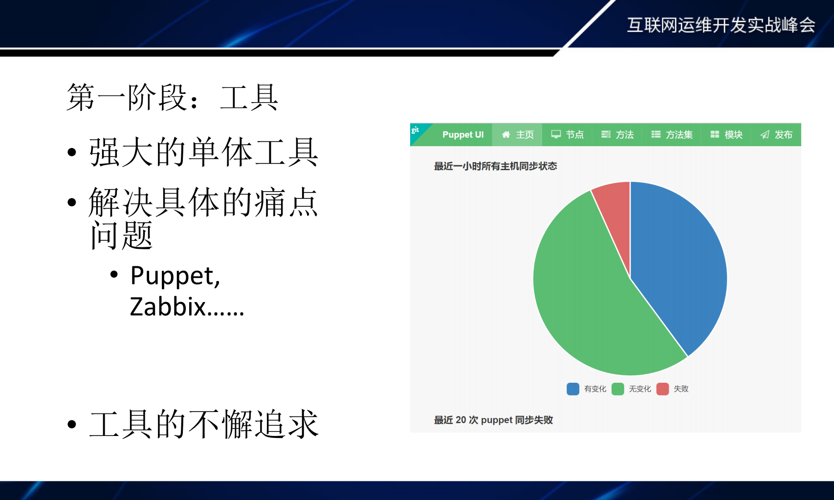 运维自动化美团点评的探索和实践_ITIL之家(www.itilzj.com)_.PDF 第5页