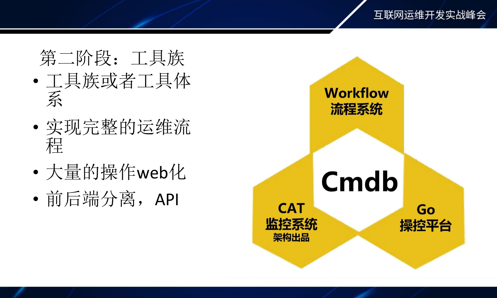 运维自动化美团点评的探索和实践_ITIL之家(www.itilzj.com)_.PDF 第6页