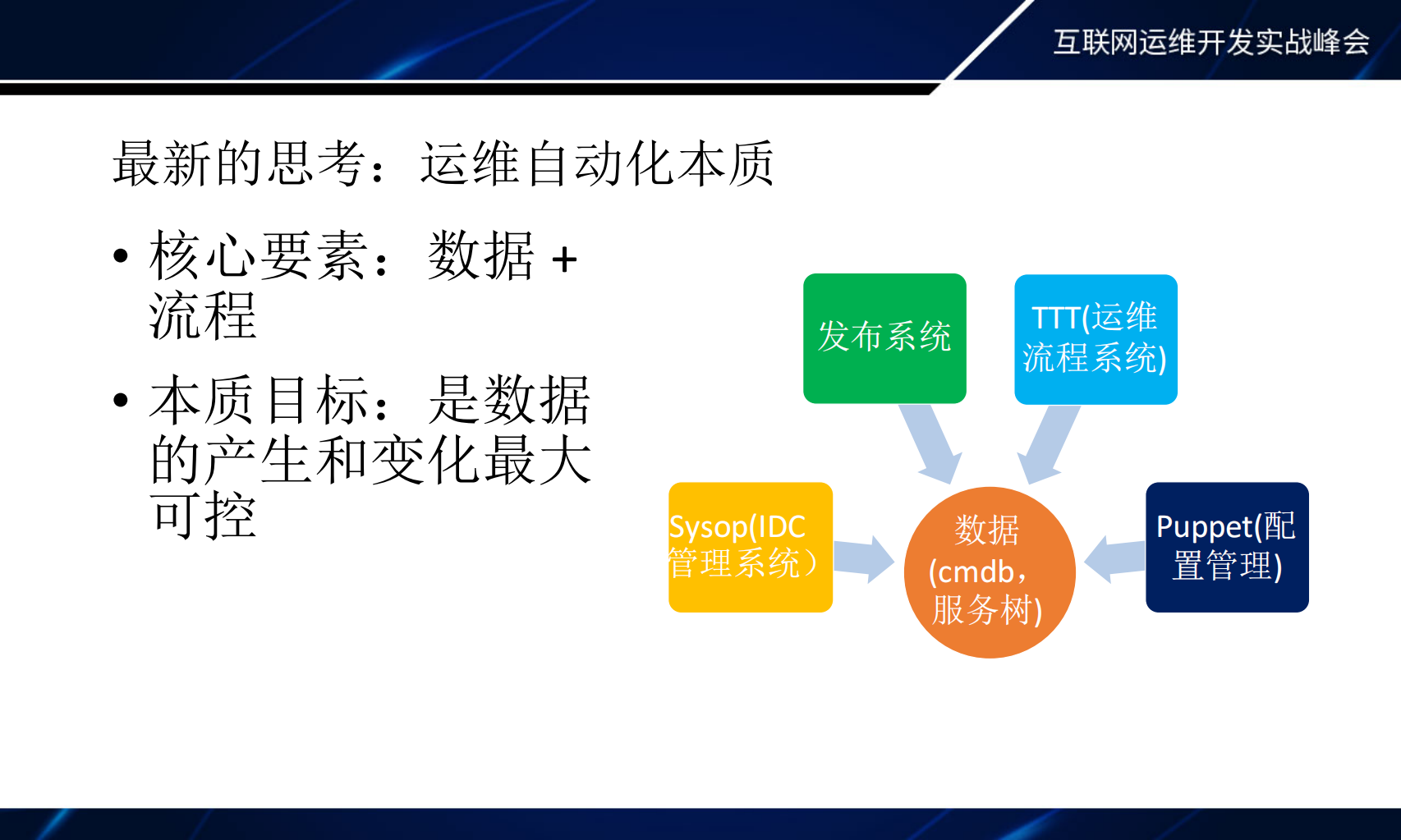运维自动化美团点评的探索和实践_ITIL之家(www.itilzj.com)_.PDF 第9页