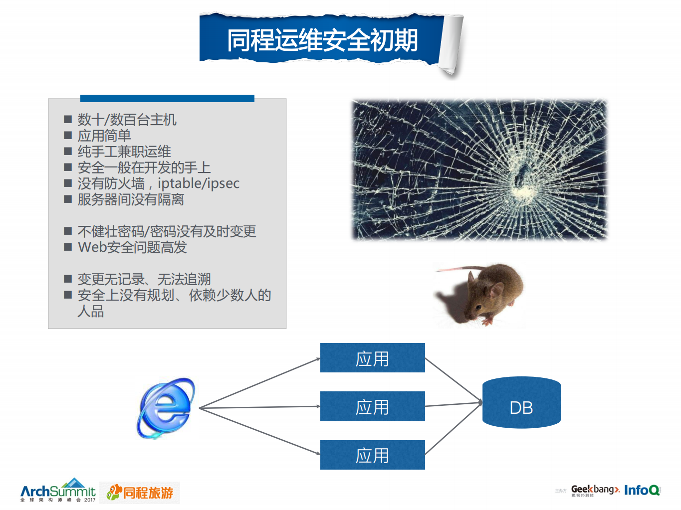 巡风系统在同程运维安全实践_ITIL之家(www.itilzj.com)_.PDF 第6页