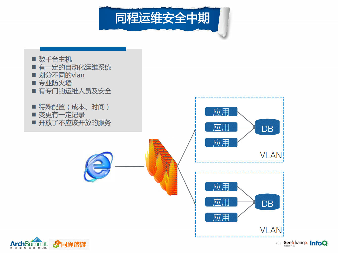 巡风系统在同程运维安全实践_ITIL之家(www.itilzj.com)_.PDF 第7页