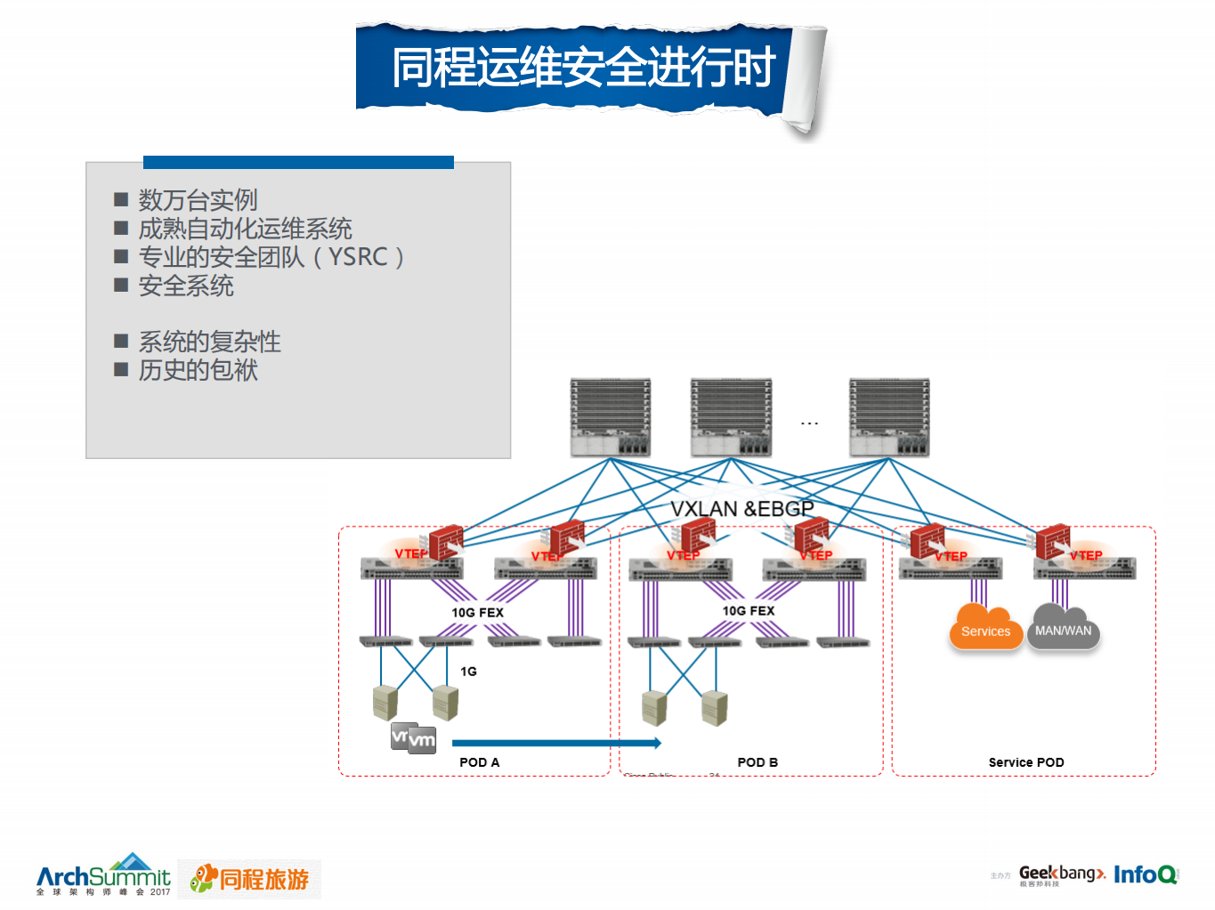 巡风系统在同程运维安全实践_ITIL之家(www.itilzj.com)_.PDF 第8页