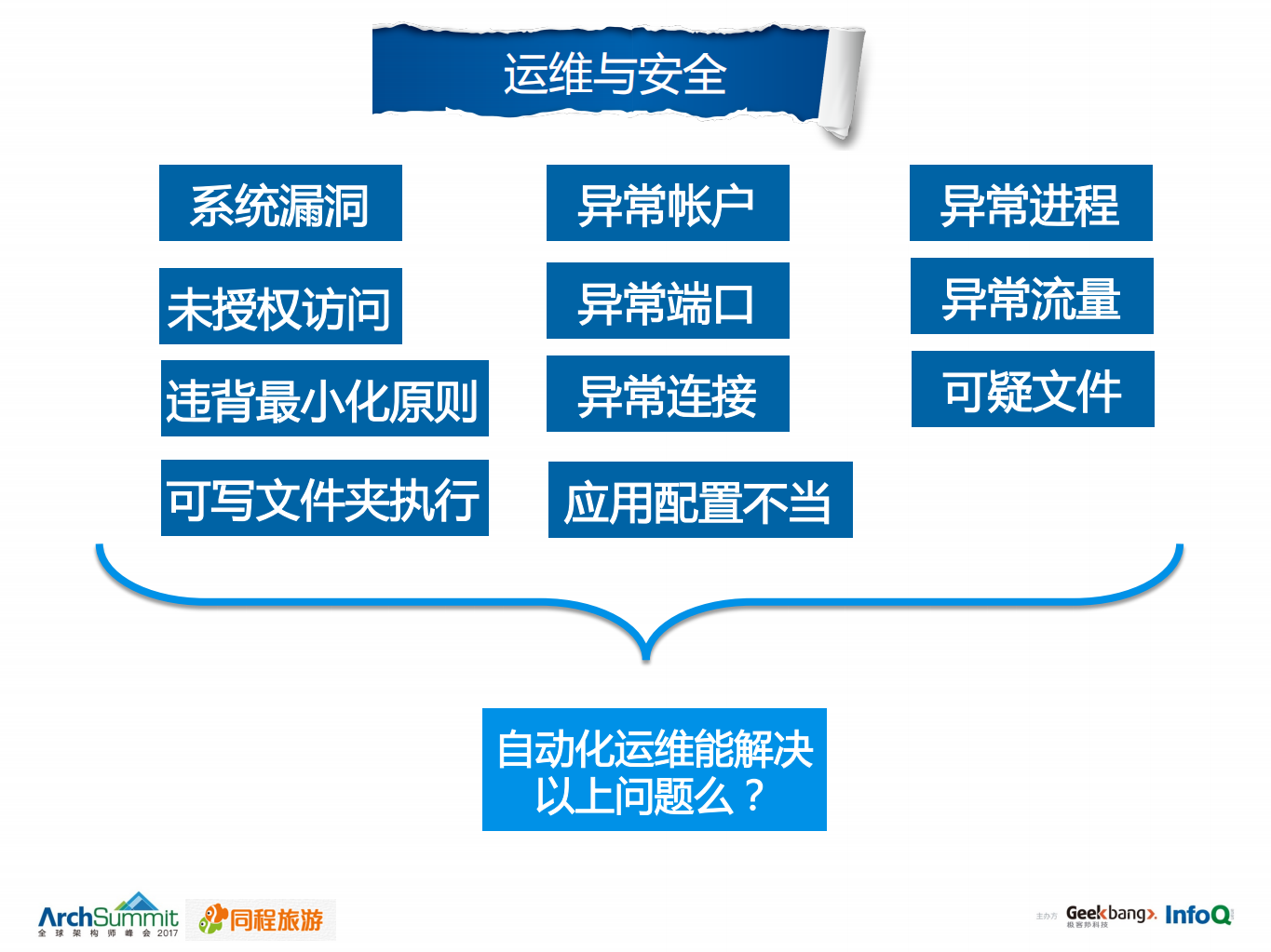巡风系统在同程运维安全实践_ITIL之家(www.itilzj.com)_.PDF 第9页