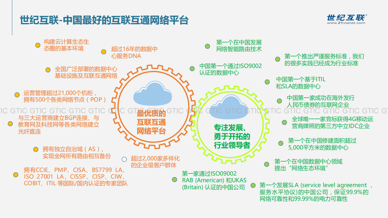 云生态体系下服务质量的思考与实践_ITIL之家(www.itilzj.com)_.PDF 第8页