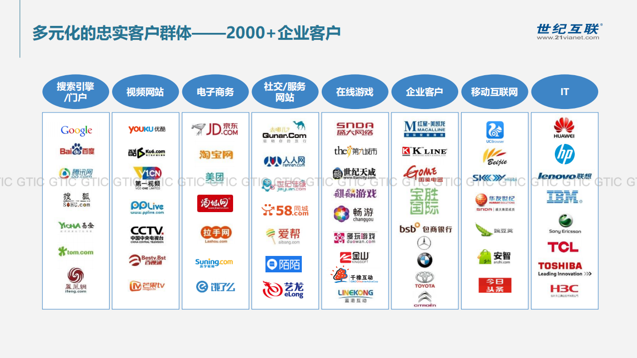 云生态体系下服务质量的思考与实践_ITIL之家(www.itilzj.com)_.PDF 第9页
