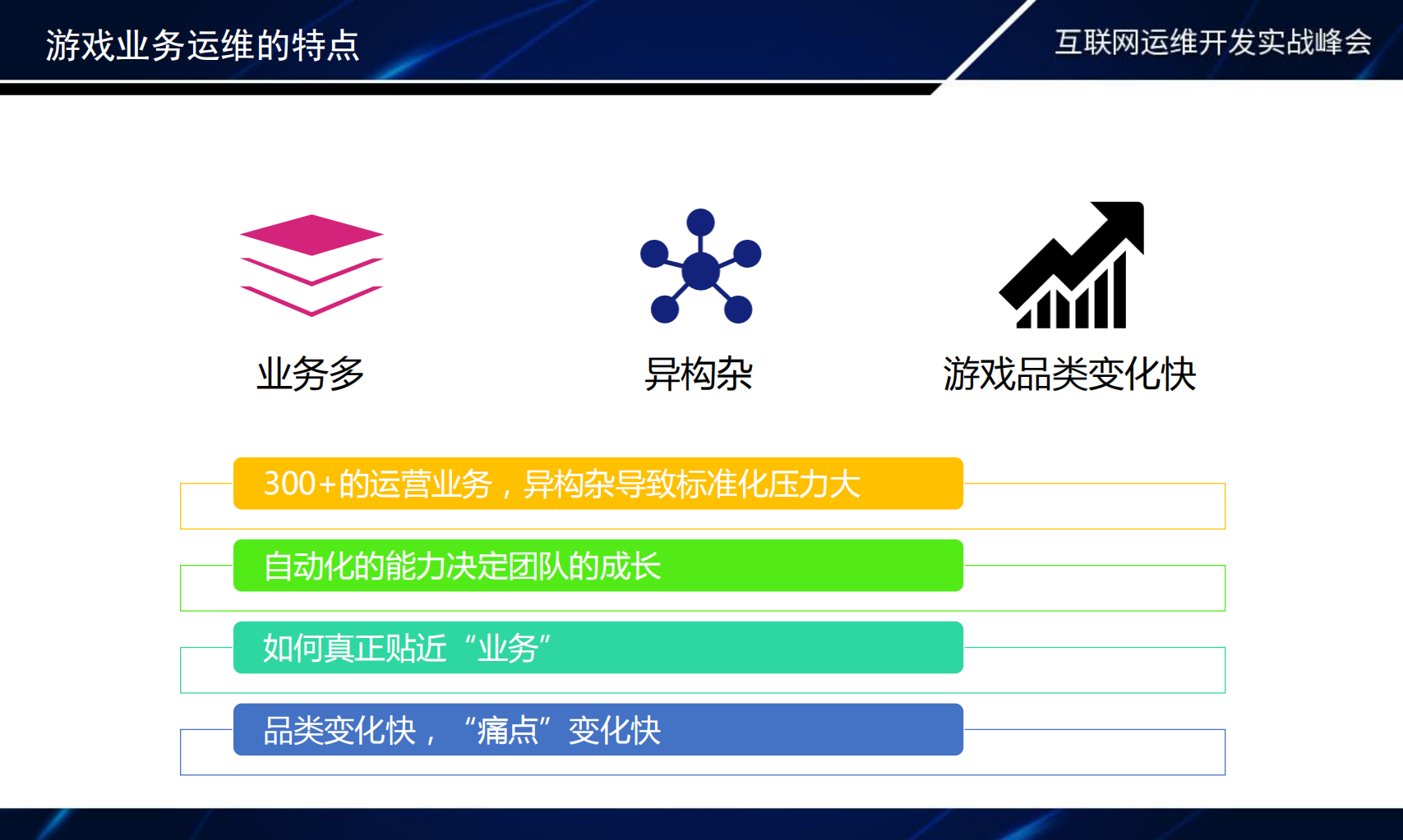 腾讯游戏“业务运维”贴近业务，技术实战迎接智能时代的到来_ITIL之家(www.itilzj.com)_.PDF 第5页