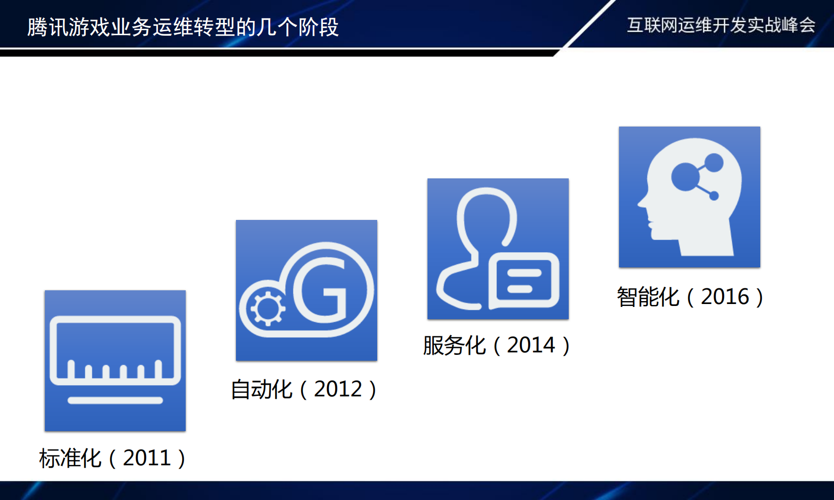 腾讯游戏“业务运维”贴近业务，技术实战迎接智能时代的到来_ITIL之家(www.itilzj.com)_.PDF 第7页