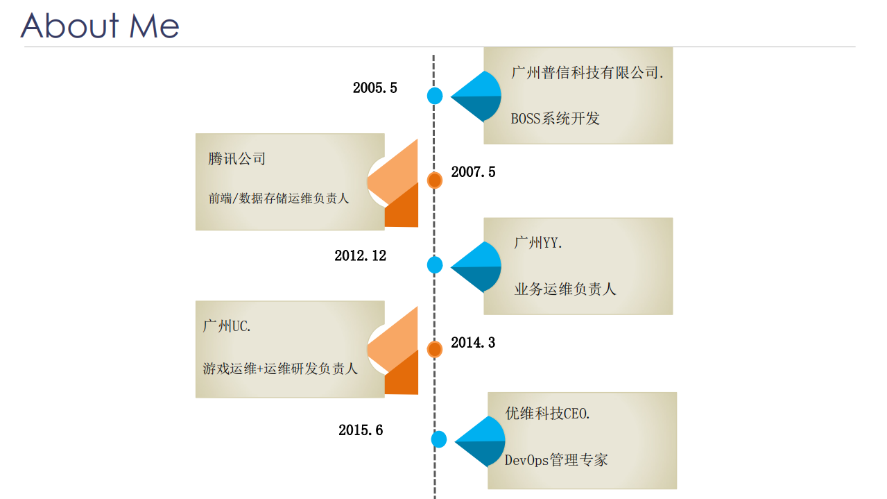 DevOps运维体系框架与其精益实践_ITIL之家(www.itilzj.com)_.PDF 第2页