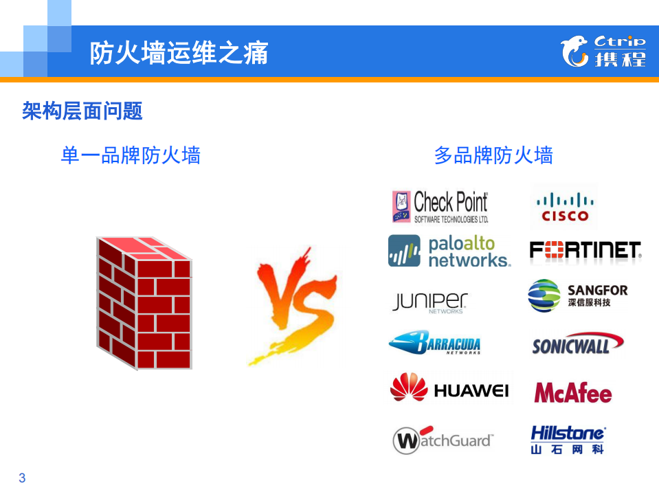 防火墙自动化运维_ITIL之家(www.itilzj.com)_.PDF 第3页