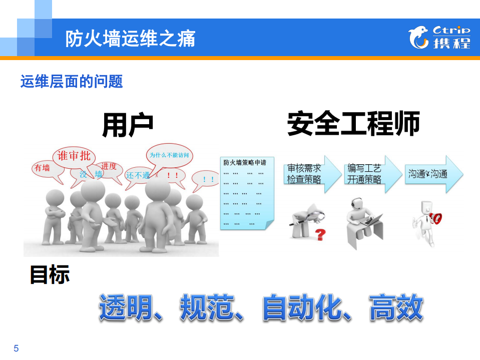 防火墙自动化运维_ITIL之家(www.itilzj.com)_.PDF 第5页