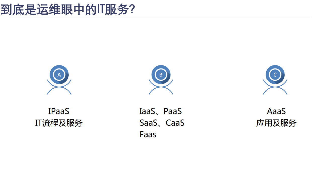 DevOps运维体系框架与其精益实践_ITIL之家(www.itilzj.com)_.PDF 第6页