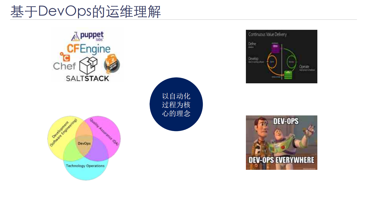 DevOps运维体系框架与其精益实践_ITIL之家(www.itilzj.com)_.PDF 第7页