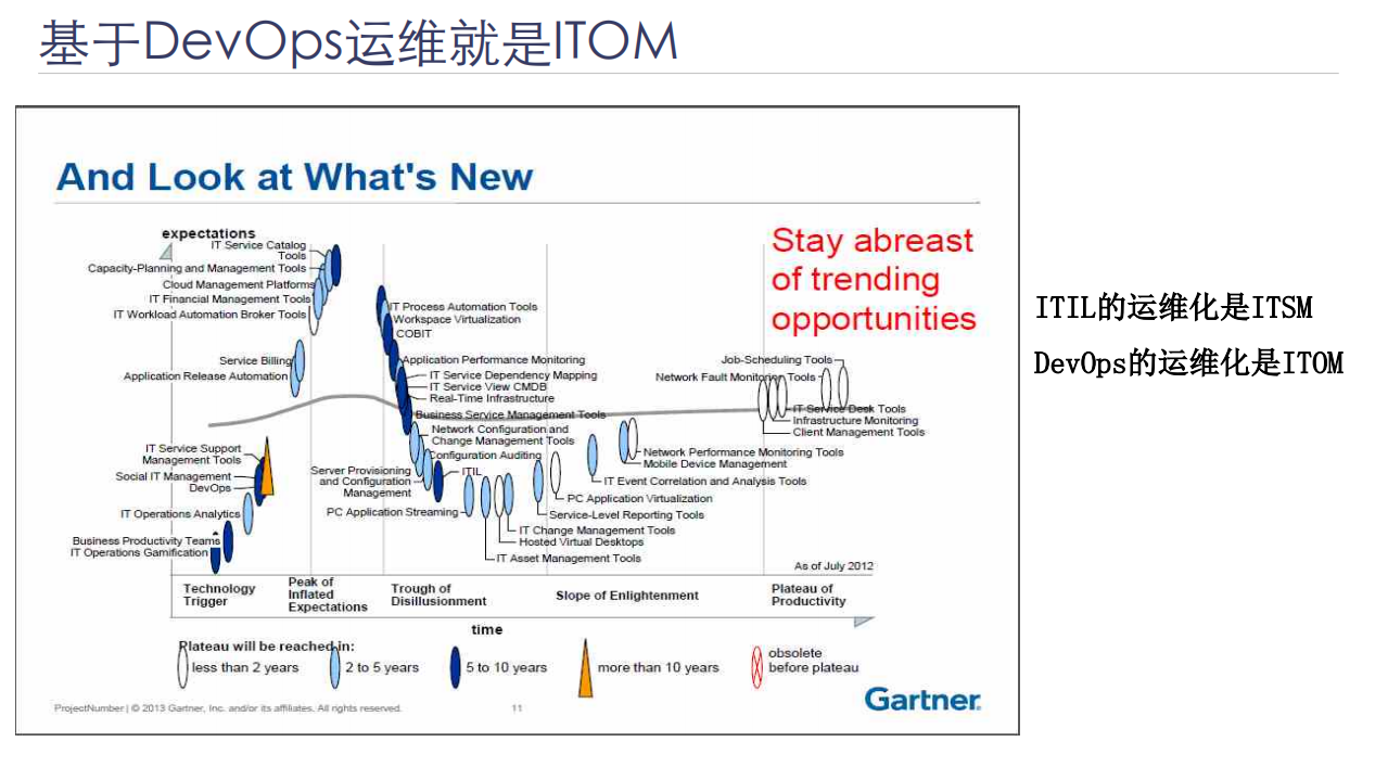 DevOps运维体系框架与其精益实践_ITIL之家(www.itilzj.com)_.PDF 第8页