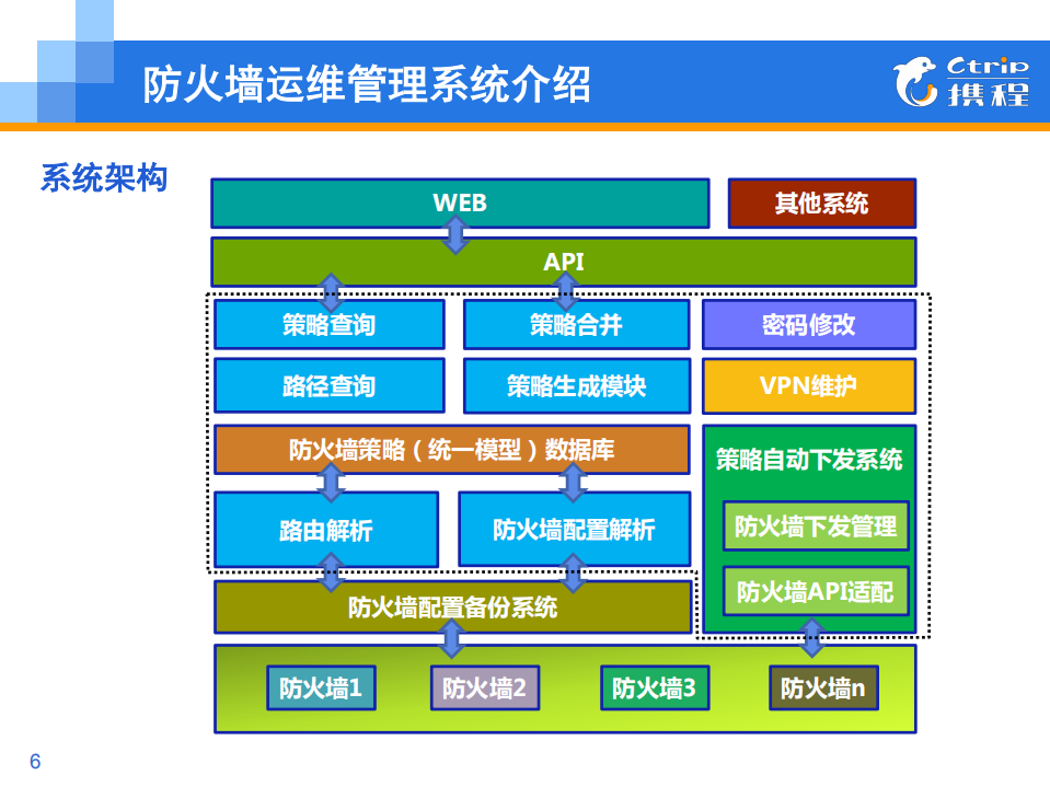 防火墙自动化运维_ITIL之家(www.itilzj.com)_.PDF 第6页