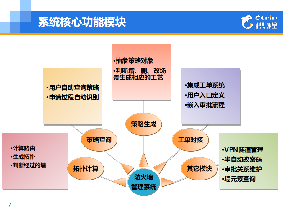防火墙自动化运维_ITIL之家(www.itilzj.com)_.PDF 第7页