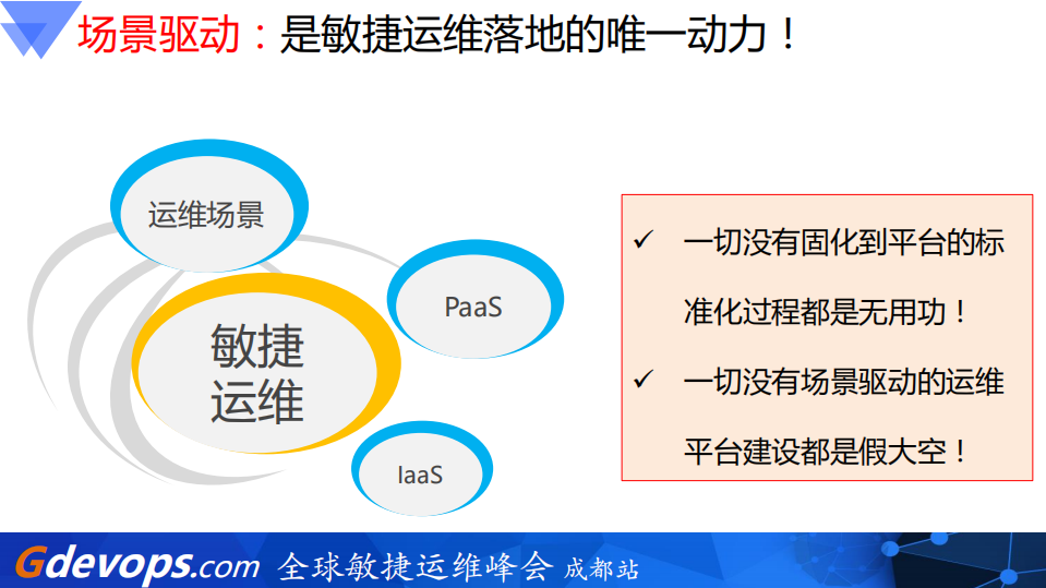 敏捷运维趋势与管理实践_ITIL之家(www.itilzj.com)_.PDF 第6页