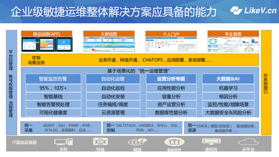 敏捷运维趋势与管理实践_ITIL之家(www.itilzj.com)_.PDF 第7页