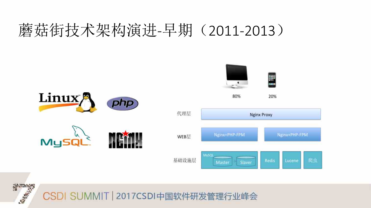 蘑菇街DevOps体系建设经验分享_ITIL之家(www.itilzj.com)_.PDF 第7页