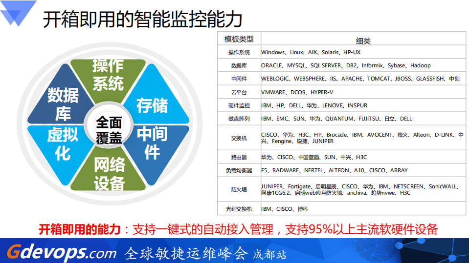 敏捷运维趋势与管理实践_ITIL之家(www.itilzj.com)_.PDF 第9页