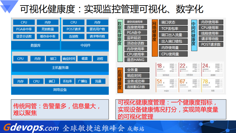 敏捷运维趋势与管理实践_ITIL之家(www.itilzj.com)_.PDF 第10页