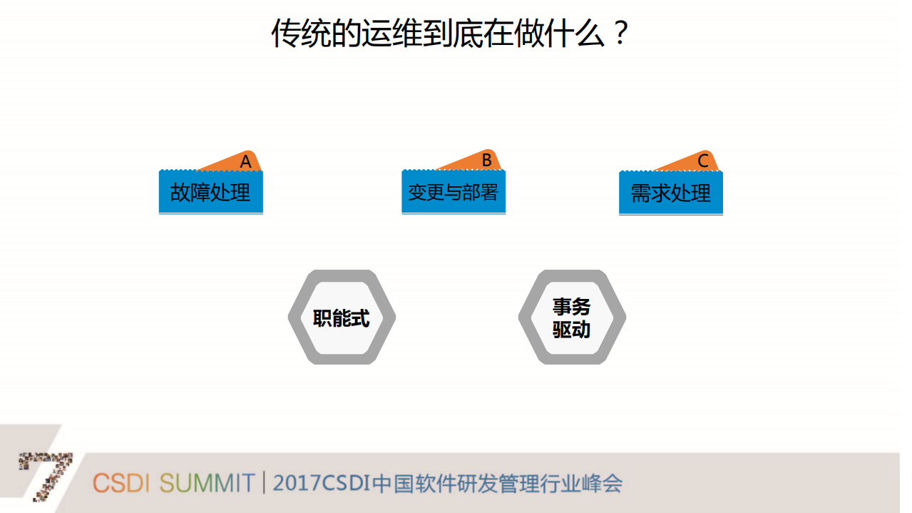 从运维到运营的蝶变_ITIL之家(www.itilzj.com)_.PDF 第6页