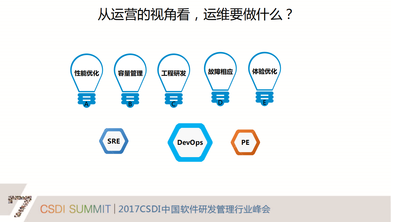 从运维到运营的蝶变_ITIL之家(www.itilzj.com)_.PDF 第8页