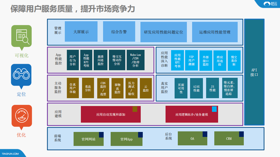 听云_ITIL之家(www.itilzj.com)_.PDF 第5页