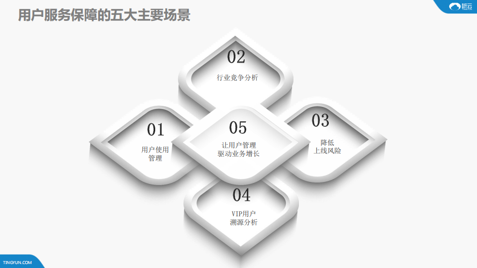 听云_ITIL之家(www.itilzj.com)_.PDF 第7页