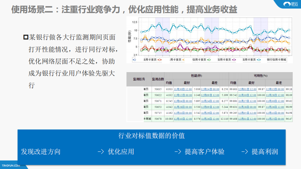 听云_ITIL之家(www.itilzj.com)_.PDF 第9页
