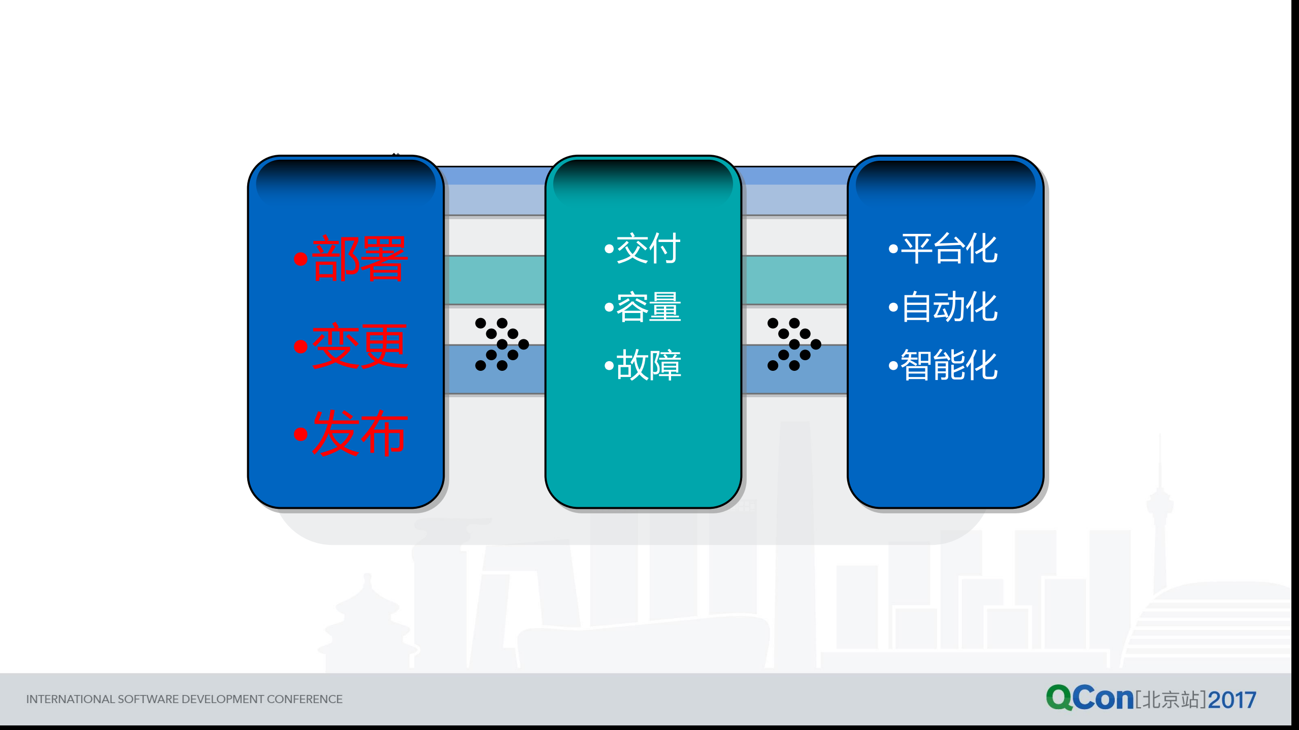 京东应用运维智能化演进实战_ITIL之家(www.itilzj.com)_.PDF 第2页