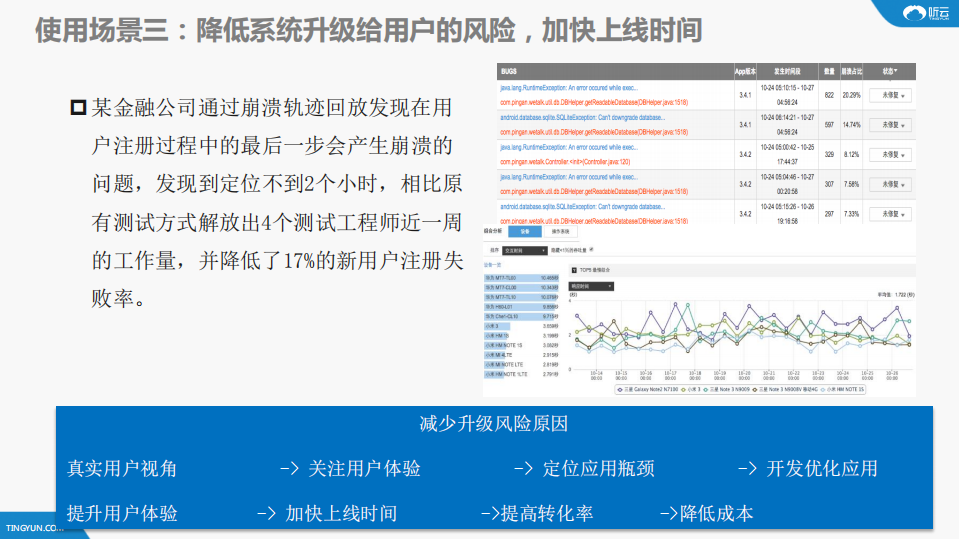 听云_ITIL之家(www.itilzj.com)_.PDF 第10页